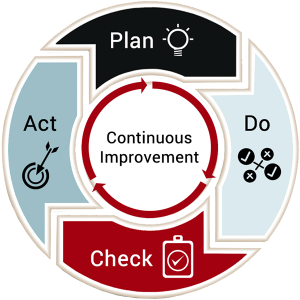 Continuous Improvement tag feature image