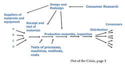 Continuous Improvement  —  part #3