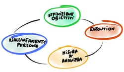 Why Managing Performance Matters