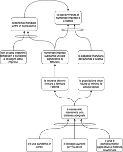 Striving for Lost Sustainability