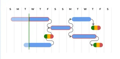 Take back control of your projects, now!