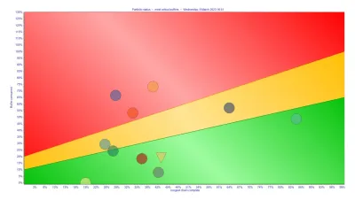 Critical Chain Projects Management
