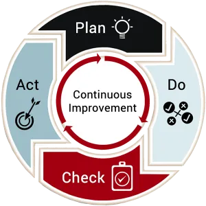 Continuous Improvement