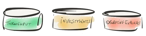 Continuous Improvement — part #4