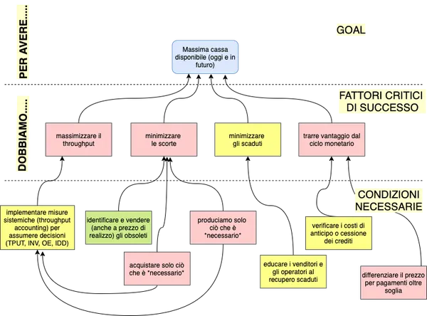 Continuous Improvement — part #2