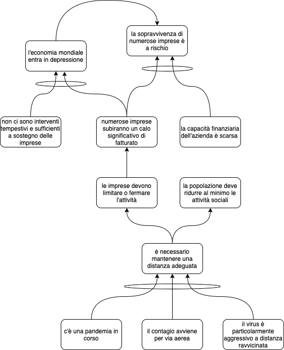 Striving for Lost Sustainability