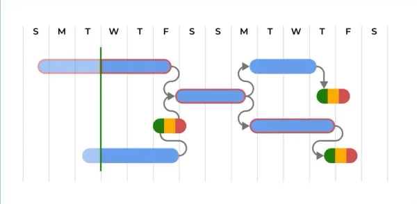 Take back control of your projects, now!